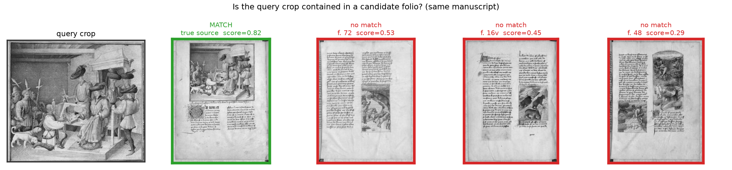 Is the query crop contained in a candidate folio?